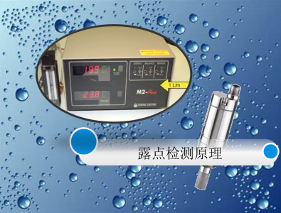 露點儀原理分析：電容式電介法鏡面式精度對比