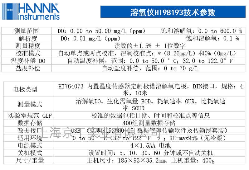 HI98193技術參數(shù)