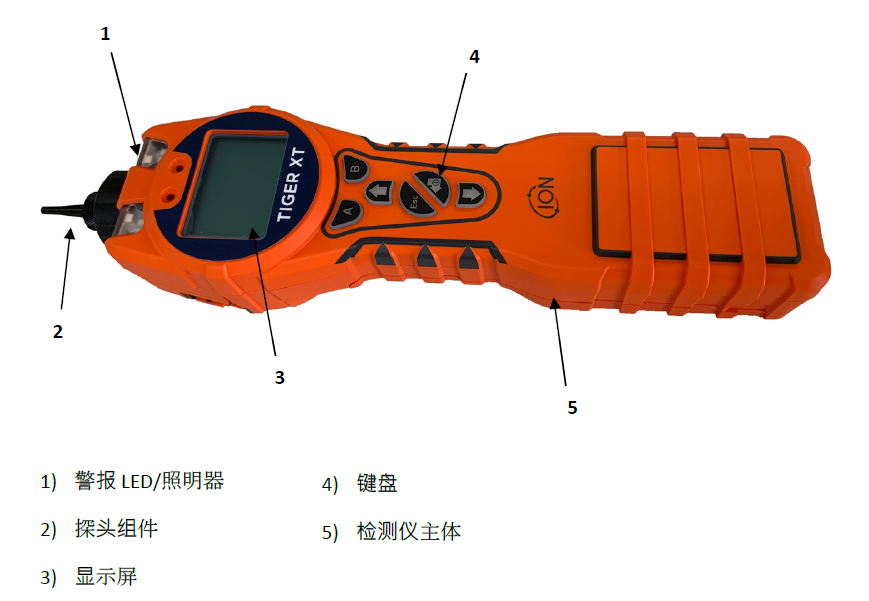 英國(guó)離子voc檢測(cè)儀